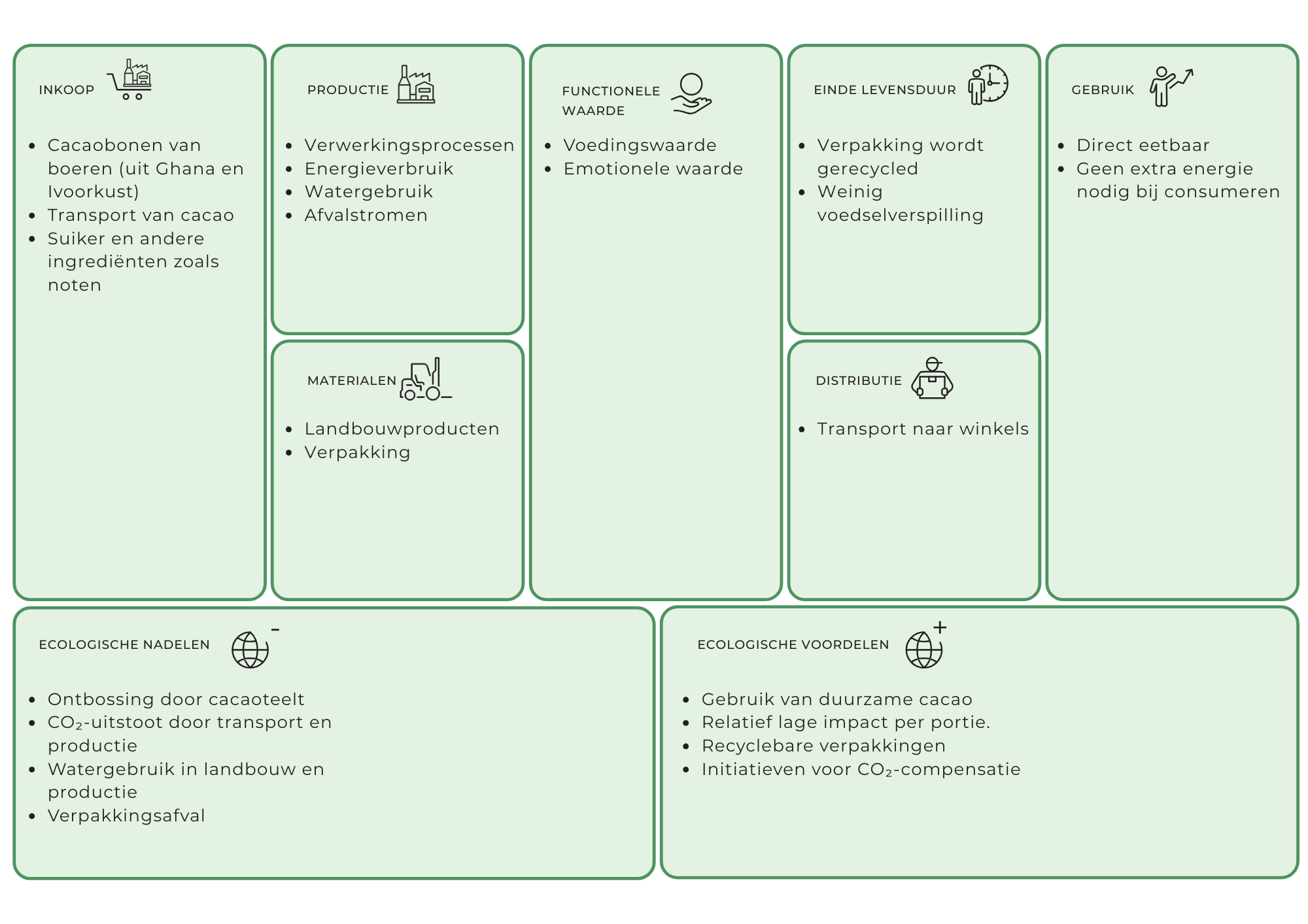 ecologische laag hands off