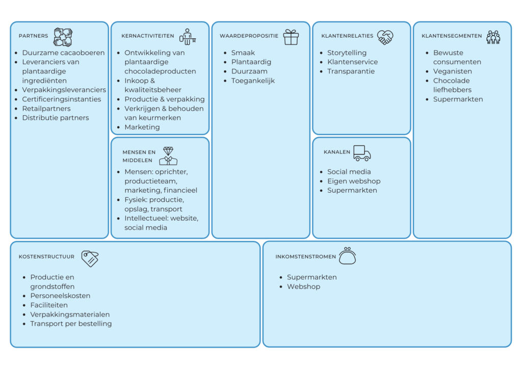 economische laag hands off
